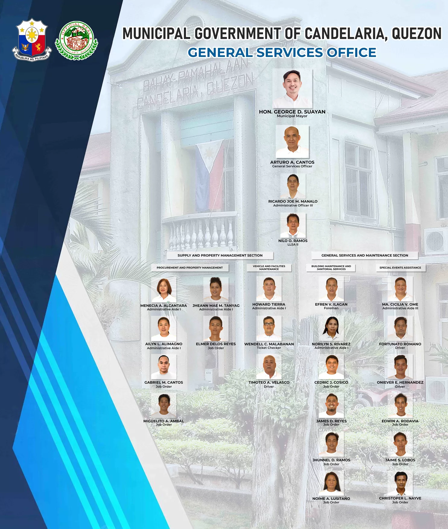 general-services-office-the-official-website-of-the-municipality-of