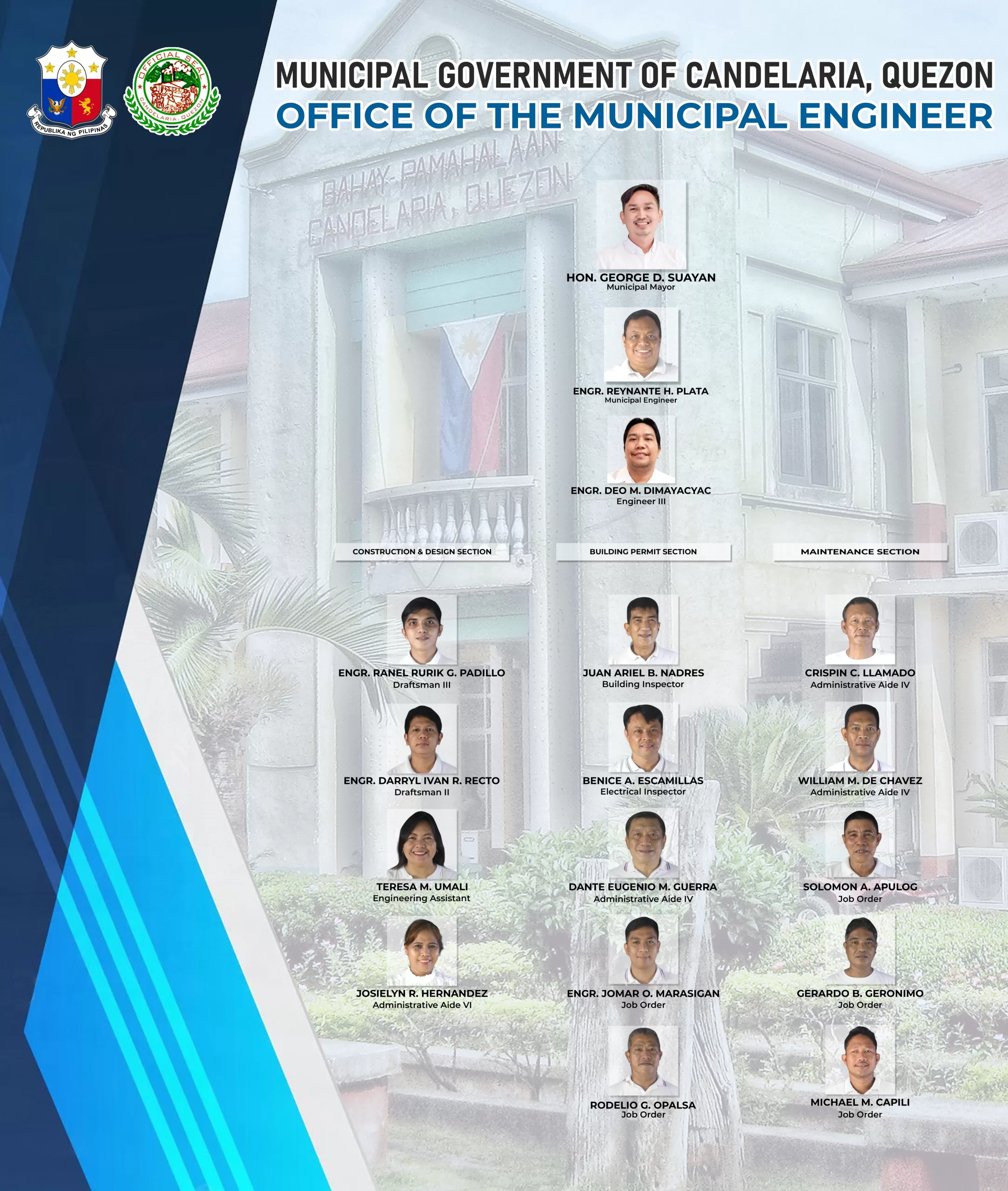 Office of the Municipal Engineer - The Official Website of the ...