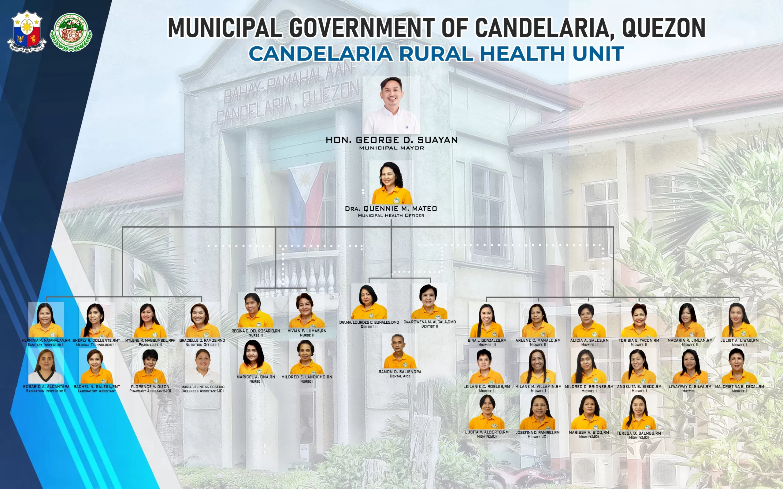 Municipal Health Office - The Official Website of the Municipality of  Candelaria, Quezon